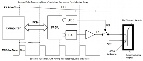 NMR Spectroscopy