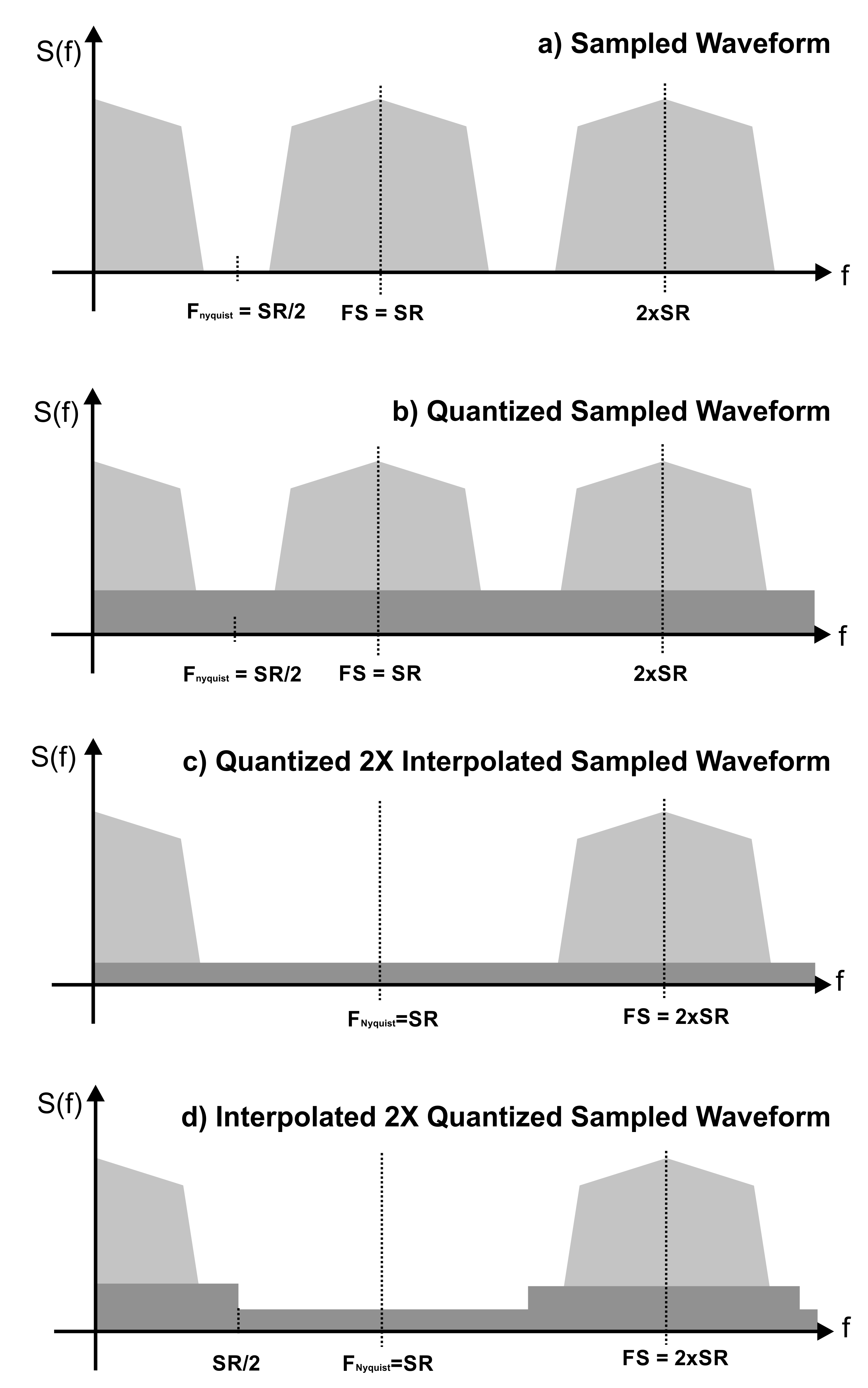 Sample Resolution vs. DAC Resolution