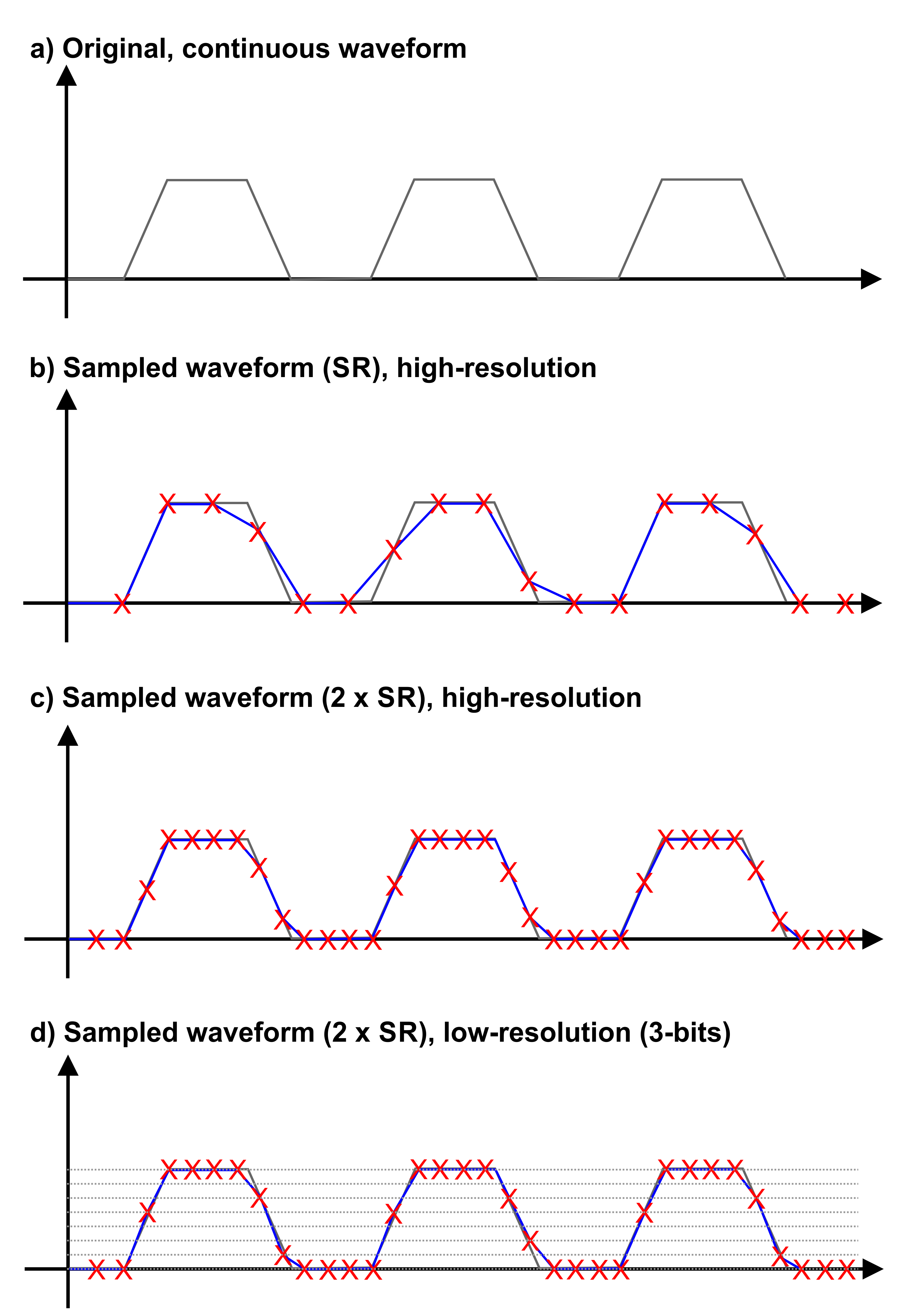 Impact of ENoB in Actual AWG Performance