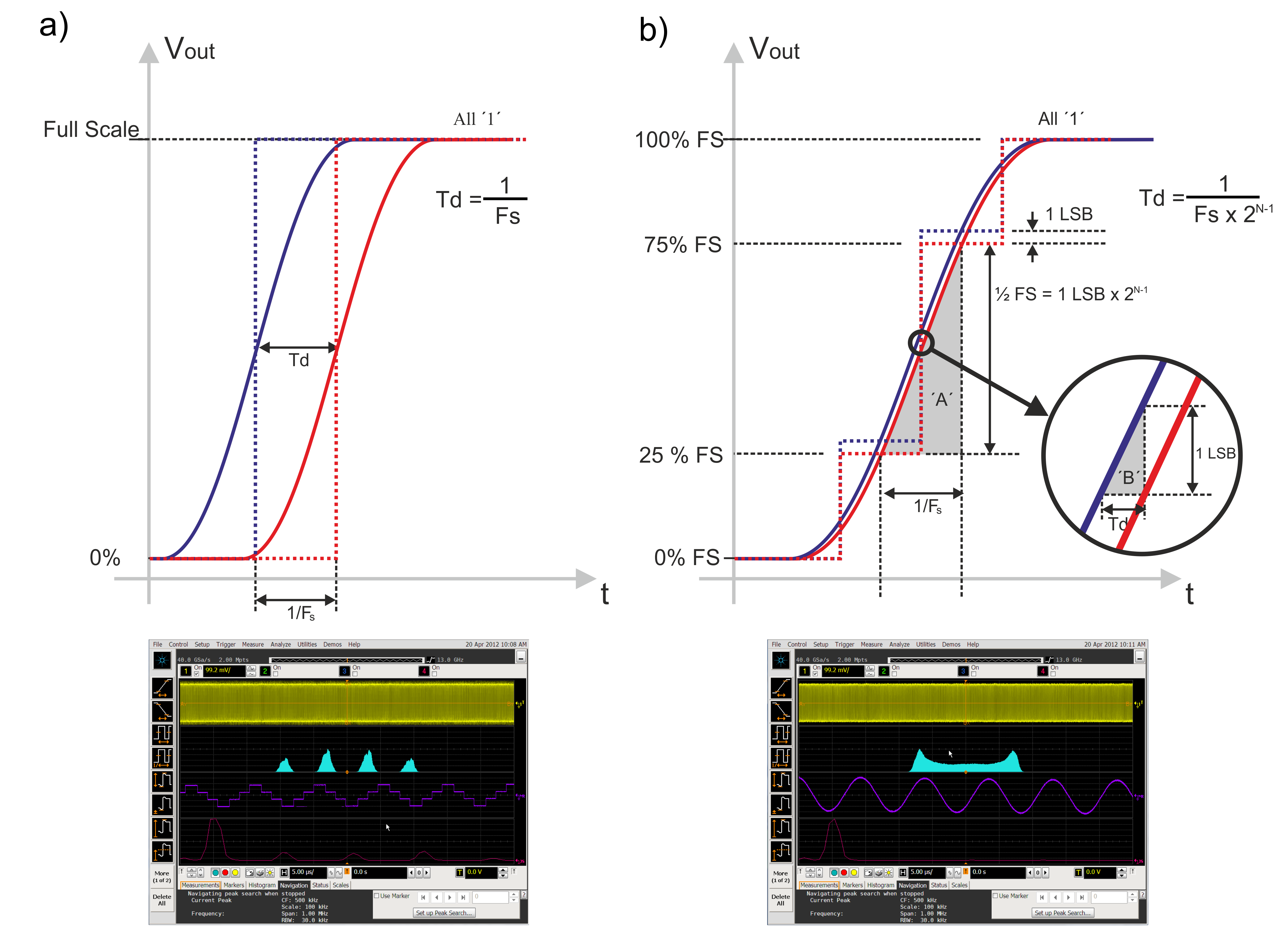 Impact of ENoB in Actual AWG Performance