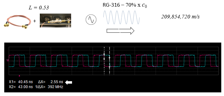 Advanced Microwave Topics for Quantum Physicists