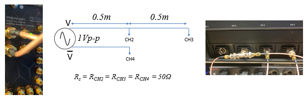 Advanced Microwave Topics for Quantum Physicists